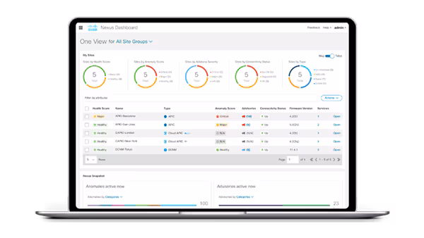 Redes de acceso Cisco Catalyst