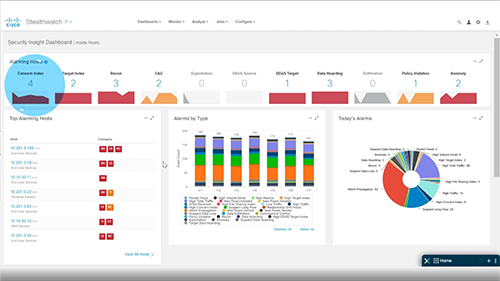 Redes de acceso Cisco Catalyst