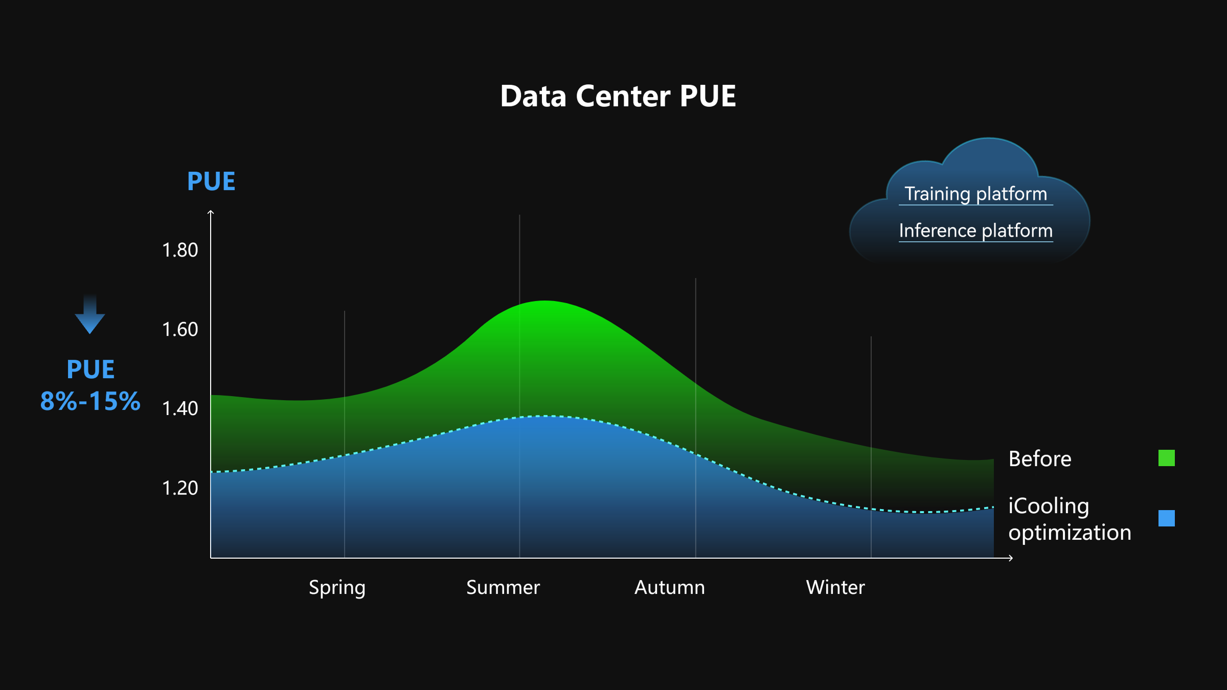 Ahorro energético en data center